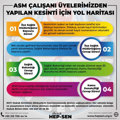 ASM Çalışanı Üyelerimize Yapılan Kesintiler İçin Yol Haritası